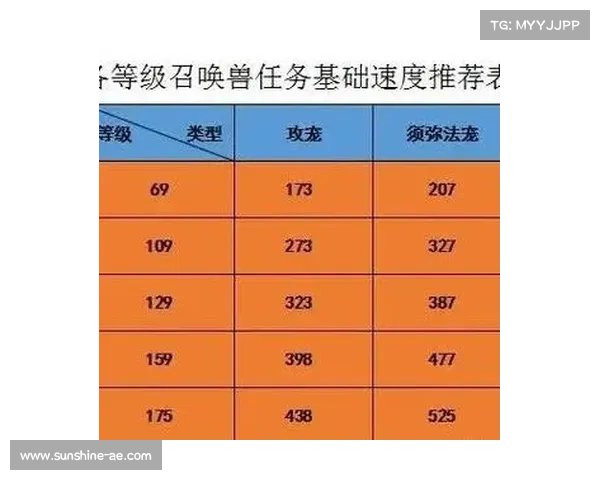 梦幻西游宝宝练级提升实力的全攻略与实用技巧分享 梦幻西游宝宝练级提升实力的全攻略与实用技巧分享