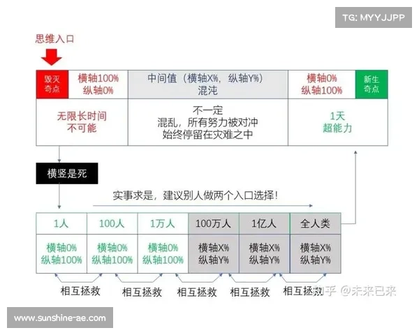 时间轮回与灵魂觉醒探索必备指南全解:从自我觉察到跨越生命边界 时间轮回与灵魂觉醒探索必备指南全解:从自我觉察到跨越生命边界