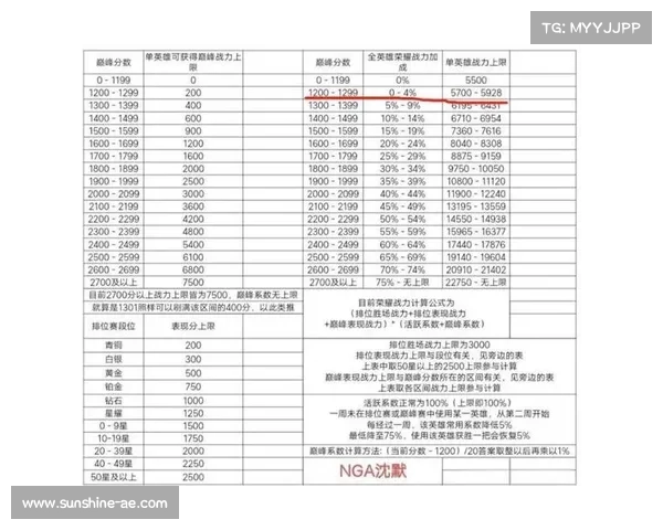 风云决战天门战力提升全攻略实用技巧全面解析 风云决战天门战力提升全攻略实用技巧全面解析